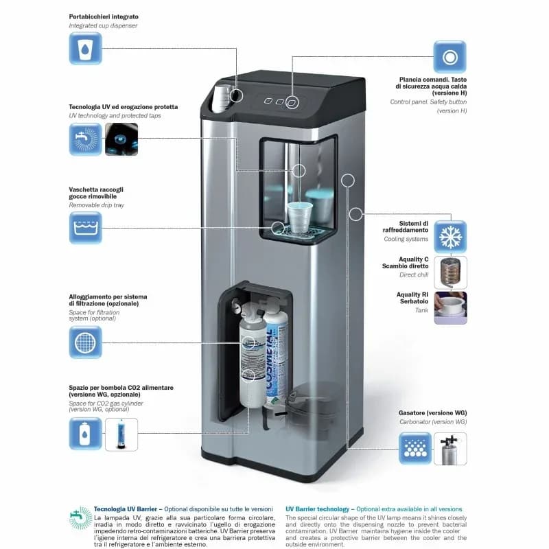 Refrigeratore d'acqua